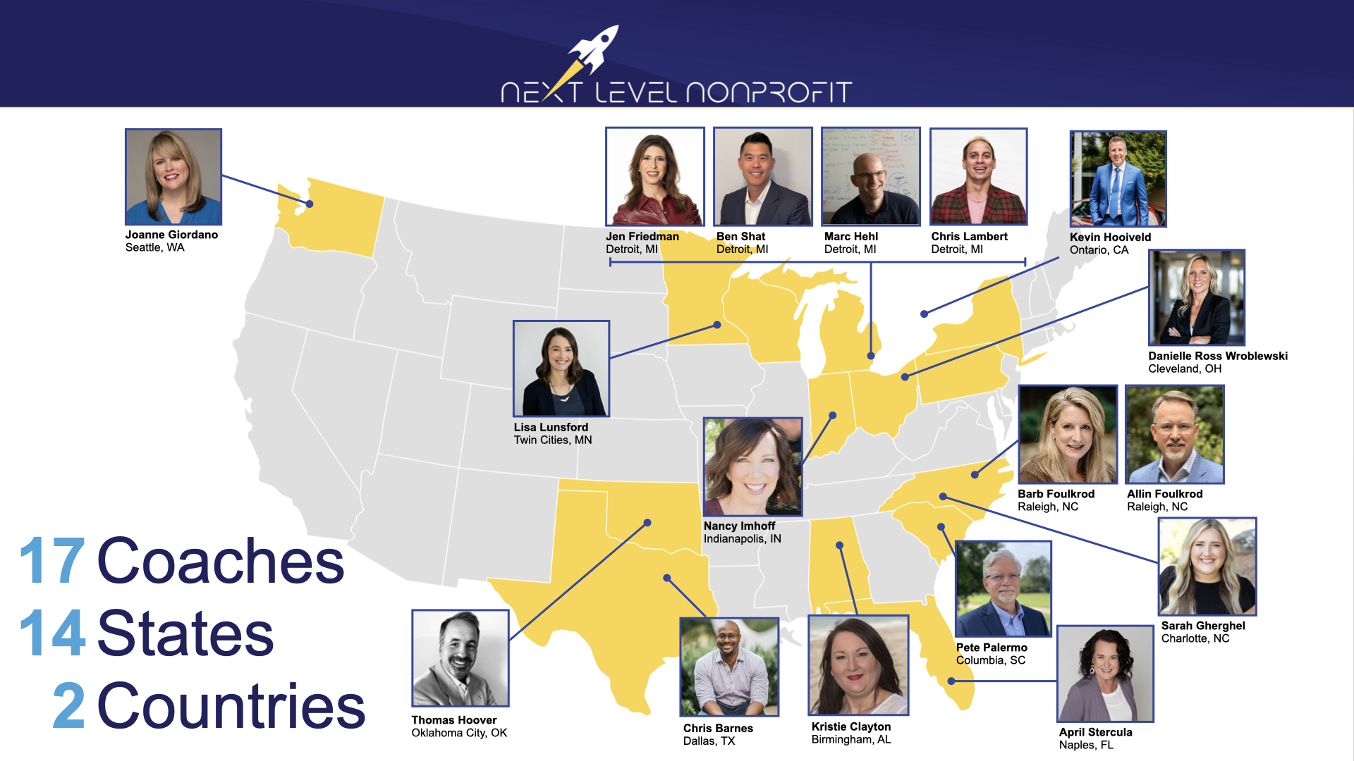 NLN Coaches Map – July 2025